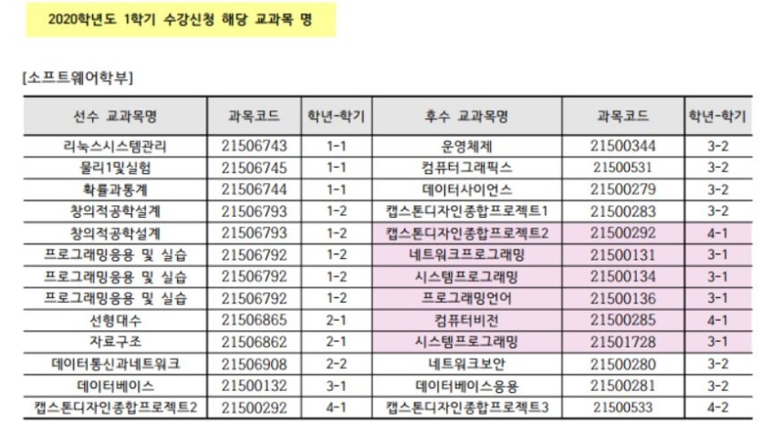2020-1 소프트 선후수교과목리스트.JPG