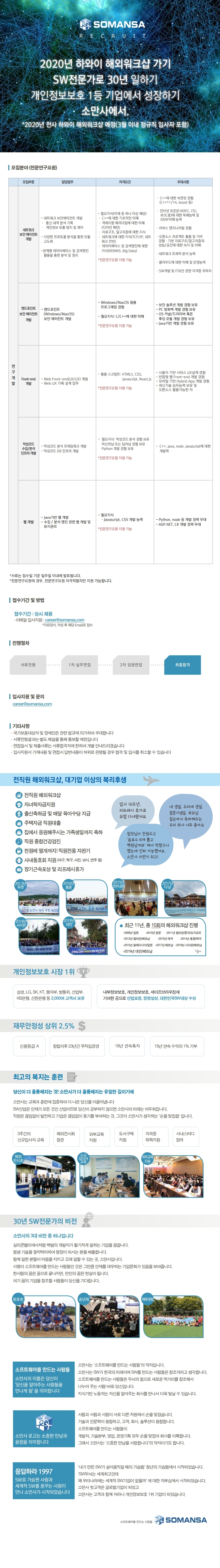 소만사_전문연구요원 모집공고.pdf_page_1.jpg