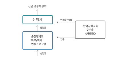 공학인증 이미지1