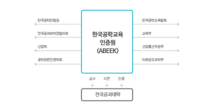 공학인증 이미지2