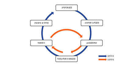 공학인증 이미지3